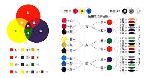 咖啡色是什麼顏色加什麼顏色|顏色調不對？最實用的調色公式就在這裡~